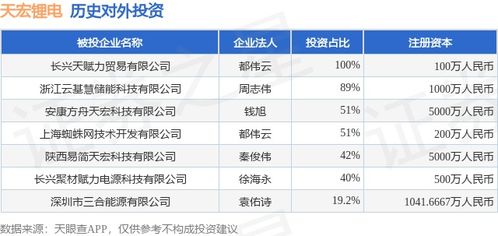 天宏锂电对外投资新动作，布局安康方舟天宏科技